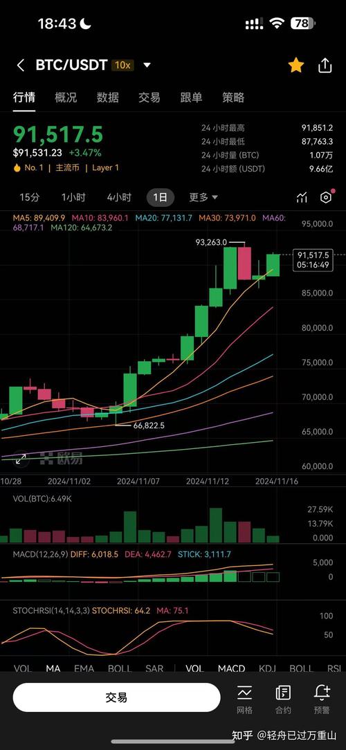 今天比特币价格是多少,今天比特币价格是多少钱啊
