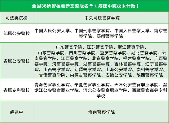 中国最好的十大警校,最新中国十大警校排名