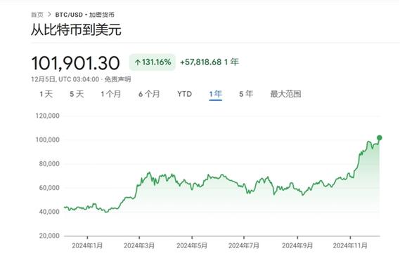 比特币历史价格走势k线图,比特币历史价格走势图2021