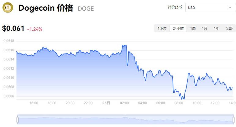宝贝狗2025年销毁机制,宝贝狗币价格今日行情k线图