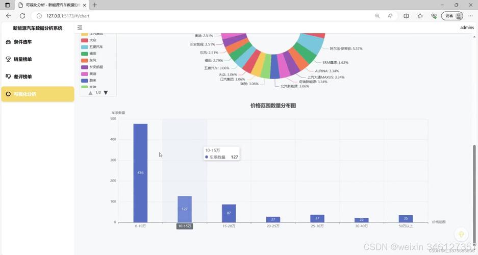 python爬虫并可视化分析,基于python的网络爬虫与数据可视化分析