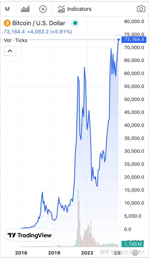 关于比特币的走势图东方财富网的信息