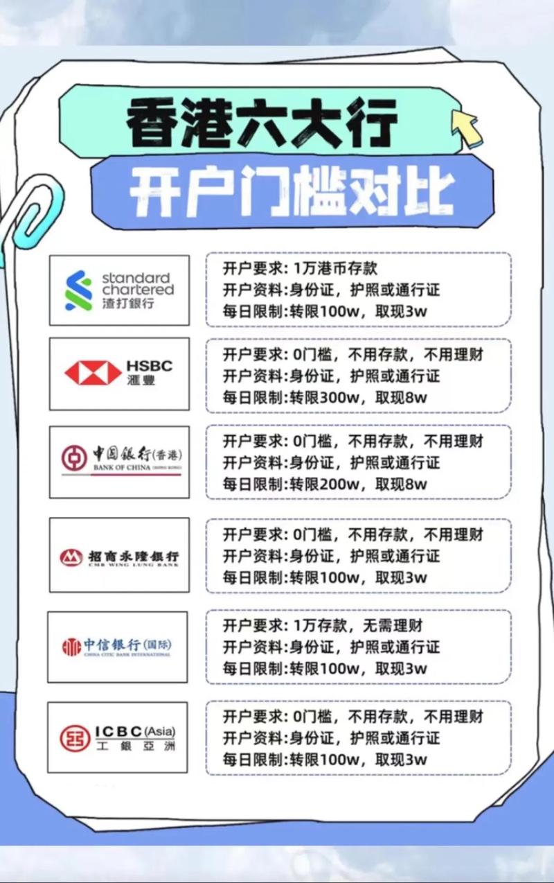 开户籍教程,怎么别人开户籍教程