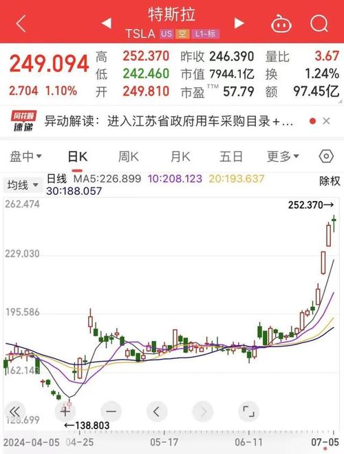 特斯拉最新股价行情,特斯拉最新股价是多少