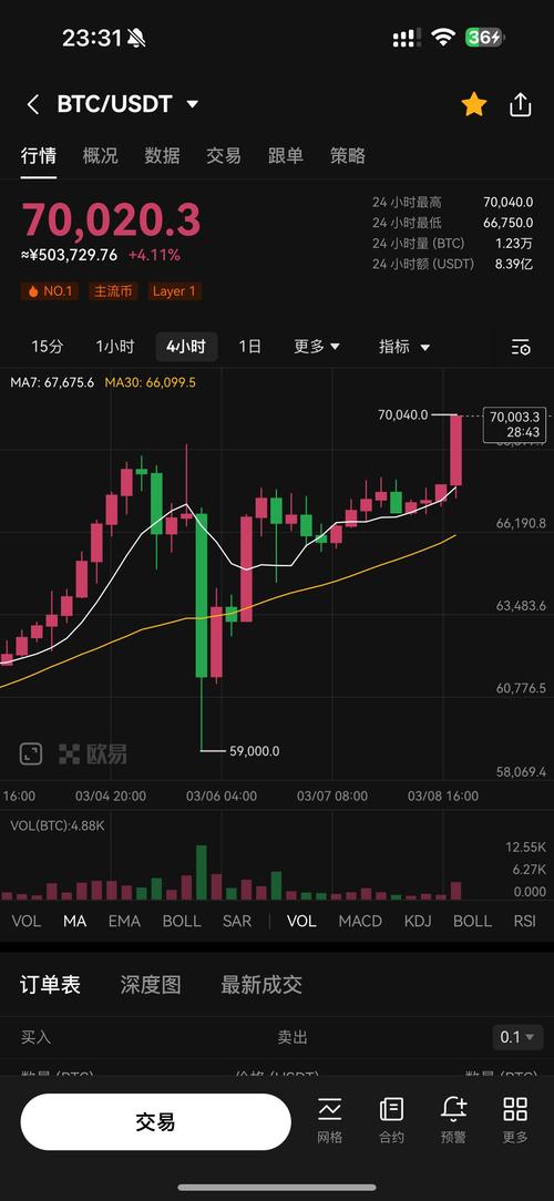 比特币美元指数,比特币美元指数实时行情查询