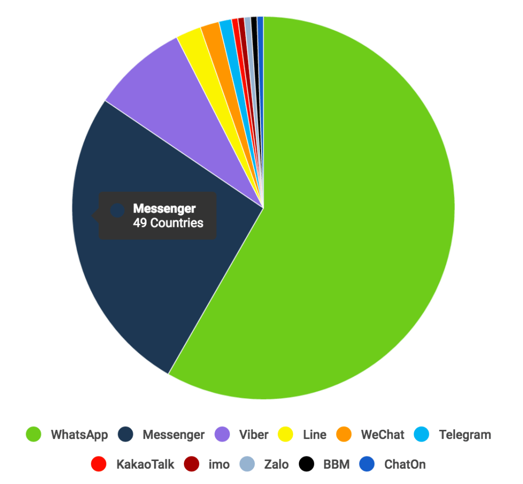 whatsapp哪个国家的研发-whatsapp在哪些国家比较受欢迎