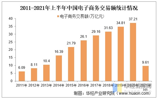 全球电子商务发展方向-全球电子商务的发展趋势