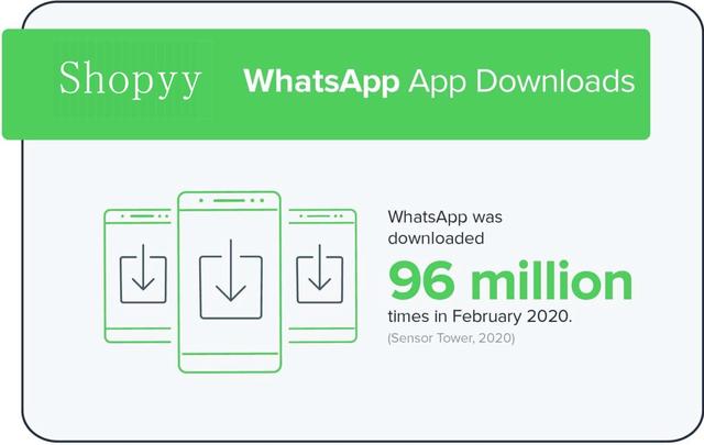 whatsapp安卓手机下载2020,whatsapp安卓手机版下载v22020624免费下载