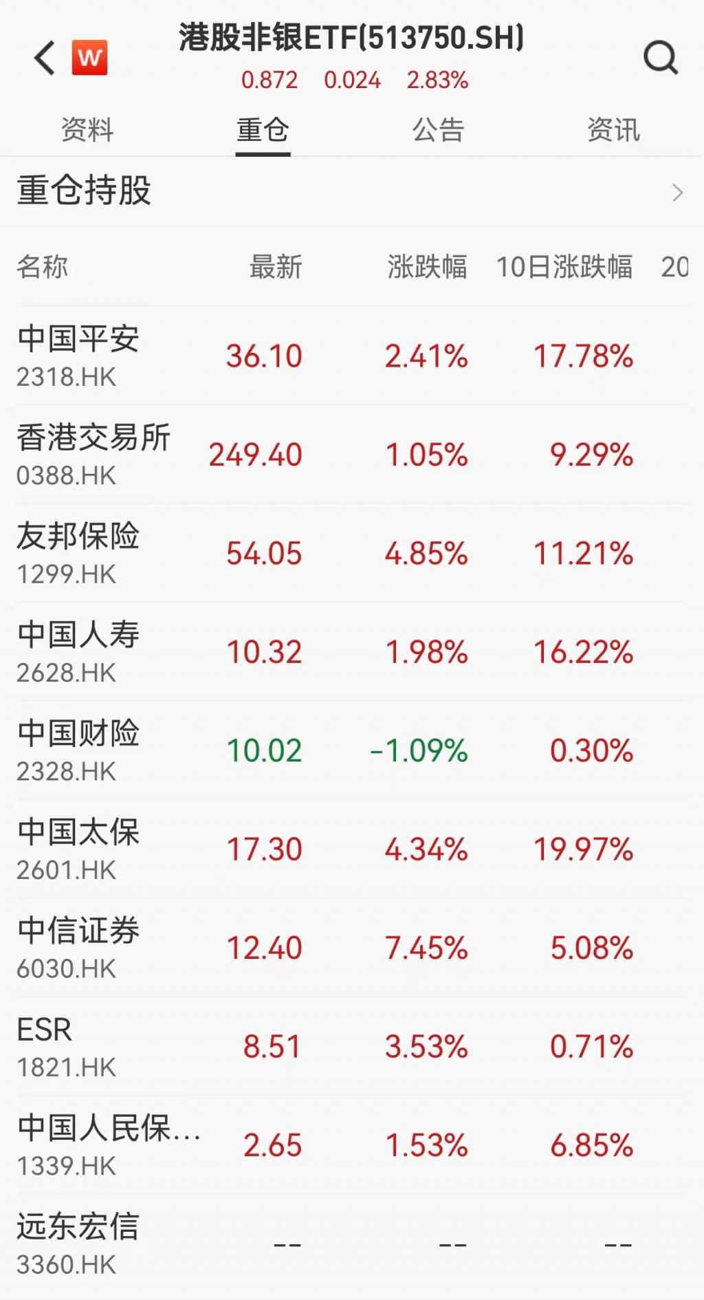 交易所排名前十,交易所排名前十的公司