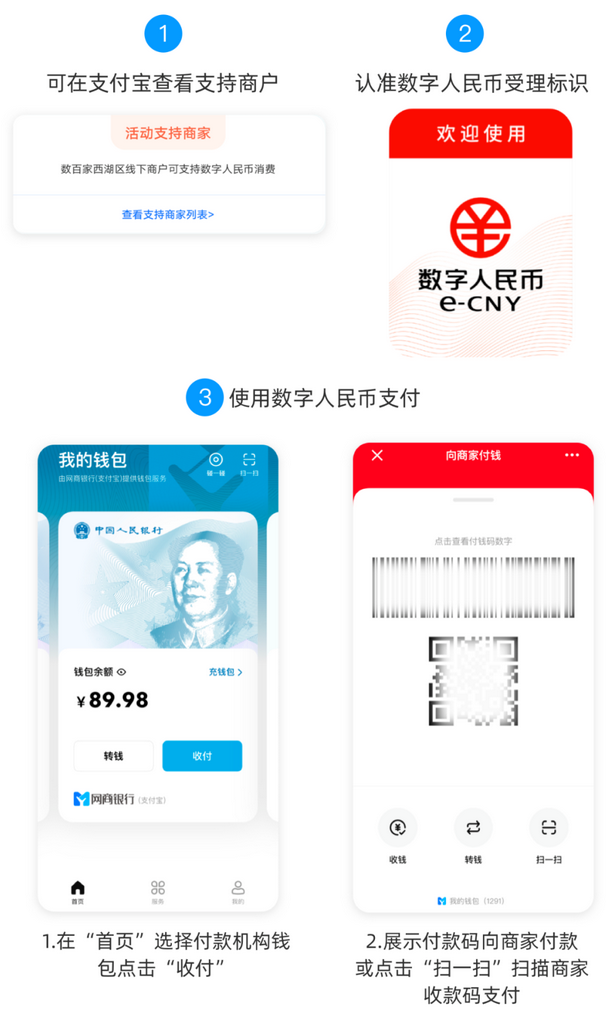 如何购买数字货币并充值到钱包账户里